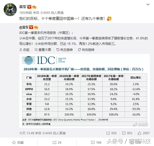 小米mix2s上市时间,小米mix2s无线充电