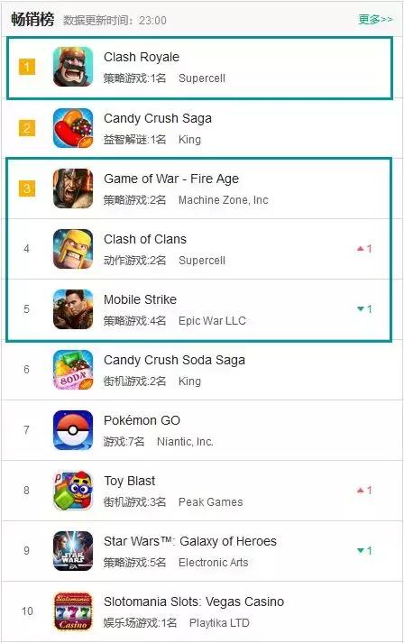美国热销产品排行榜,美国的中国品牌top10