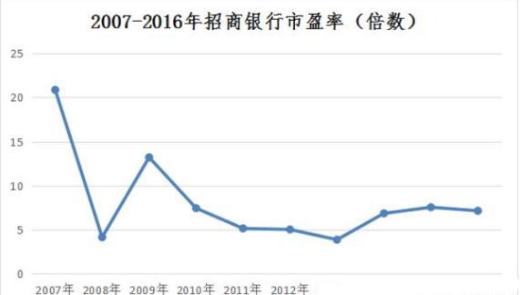 如何筛选出优质的成长型股票,一个股市高手的感悟