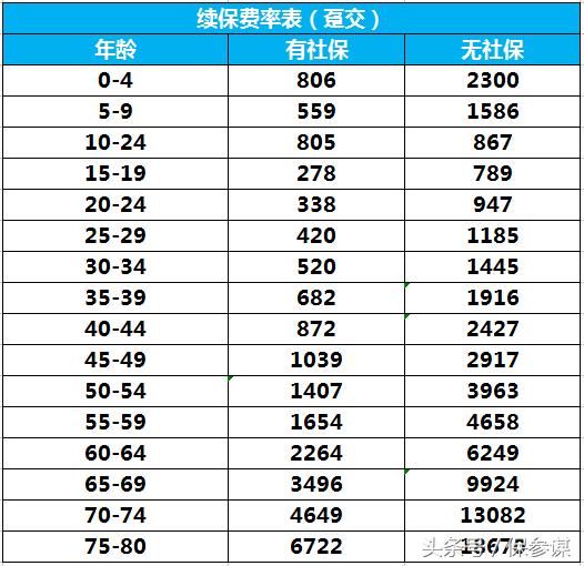 阳光人寿金色阳光888两全保险怎样,阳光人寿融合医疗c款优缺点