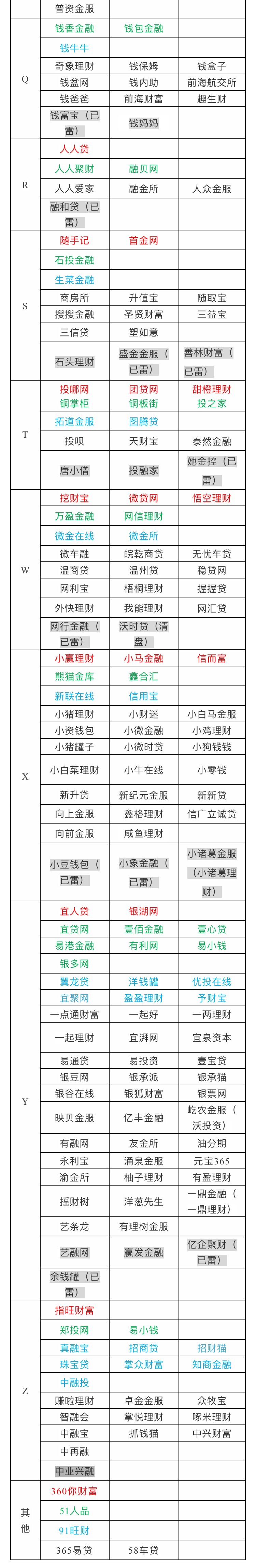互金跟投最新消息,互金最新通知