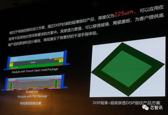 半导体指纹识别指纹锁价格,指纹识别产品市场