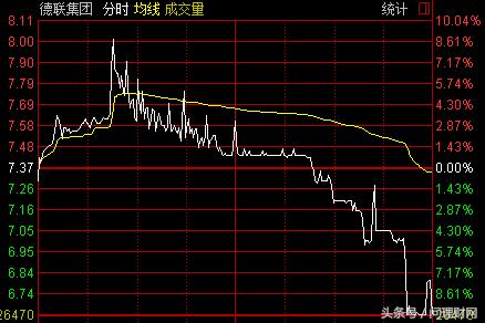 一字断魂刀股市,股票连续7跌停9万股民欲哭无泪