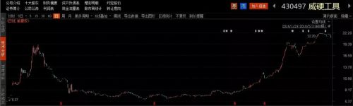 新三板涨得最多的股票,2022涨幅十大牛股排行榜