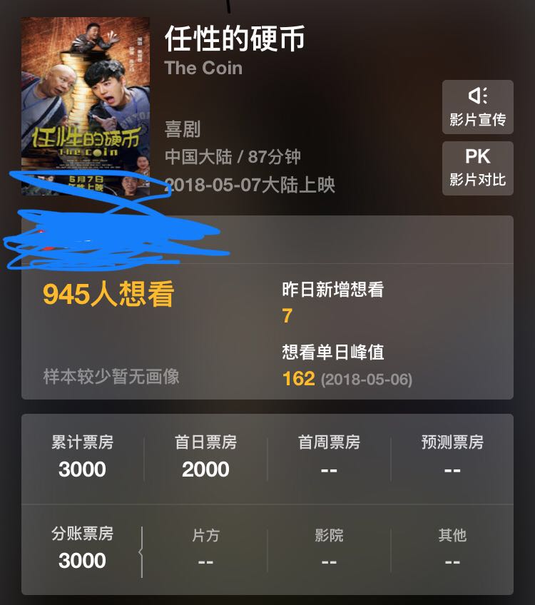 上映2天票房破5千万,盘点周星驰票房