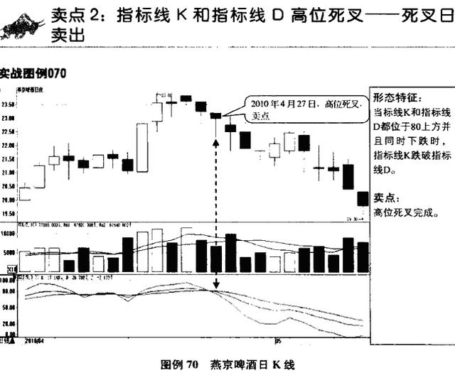 一位股市“收割机”教你如何摆脱韭菜的命运