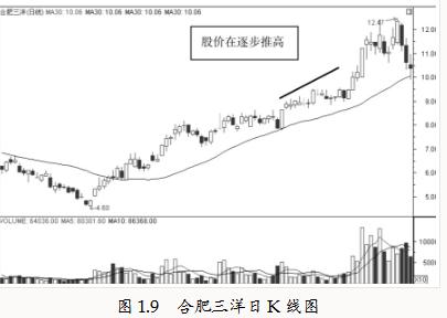 一位股市“收割机”教你如何摆脱韭菜的命运