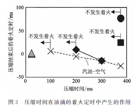 发动机高能点火器原理图,涡轮发动机燃烧原理