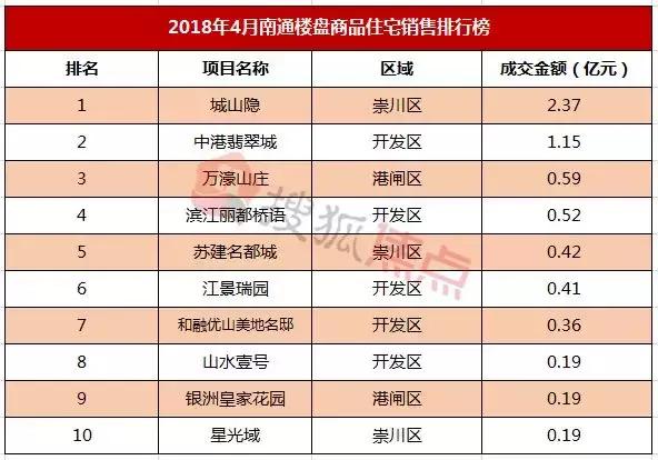 房价走势南通2020年预测,房价涨跌图