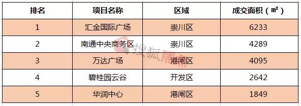 房价走势南通2020年预测,房价涨跌图