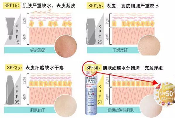 大瓶平价清爽防晒喷雾,最清爽的一款防晒喷雾