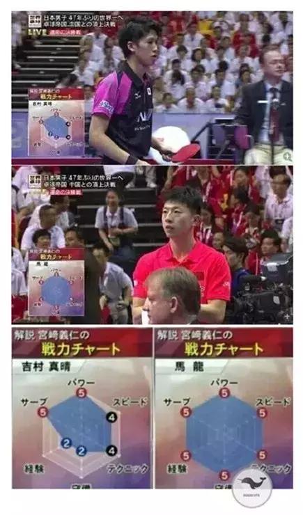 听说外国人眼中的中国乒乓球大概是这样的……
