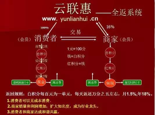 云联惠清退通知,云联惠平台如果崩盘的后果