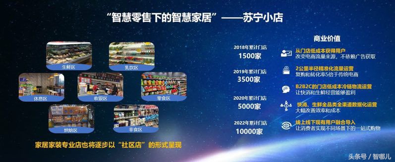 智能零售下的智慧家居，苏宁怎么做？