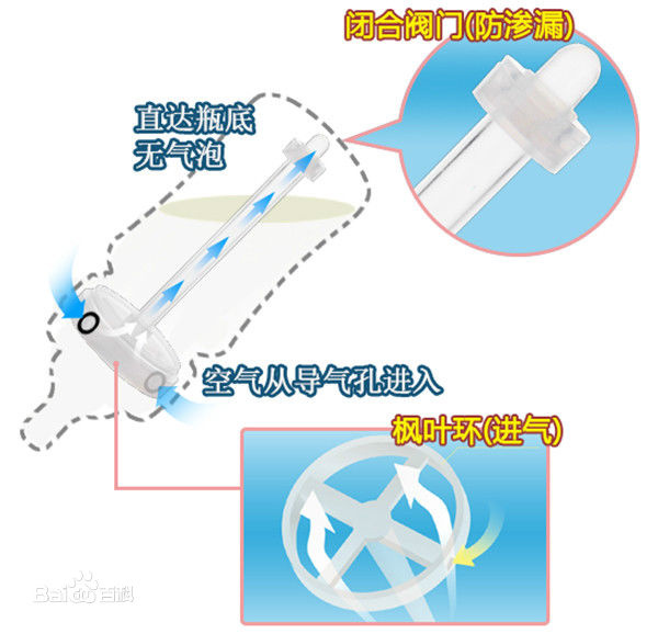 奶瓶应该怎么买,奶瓶怎么买比较合适