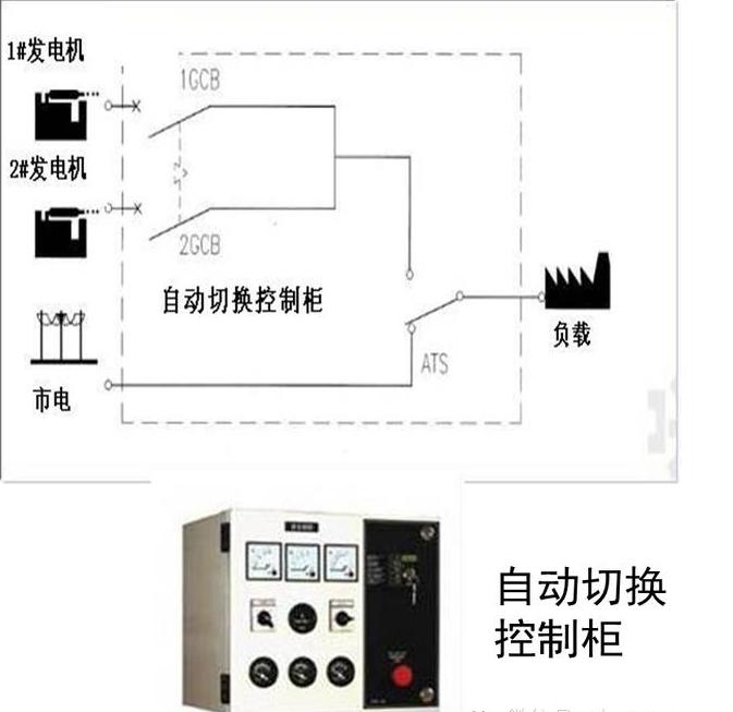 高压柜馈线柜由哪些组成,高压配电系统进线柜图示讲解