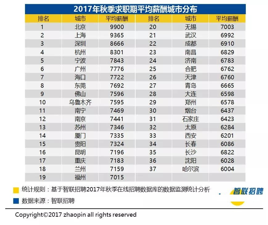 本科毕业生各专业薪资水平,大学毕业生专业薪资待遇排行