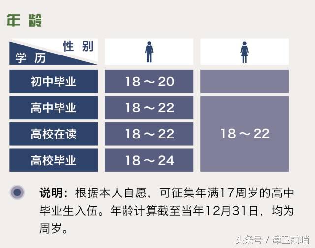 2018征兵网上报名兵役登记,2018年征兵报名