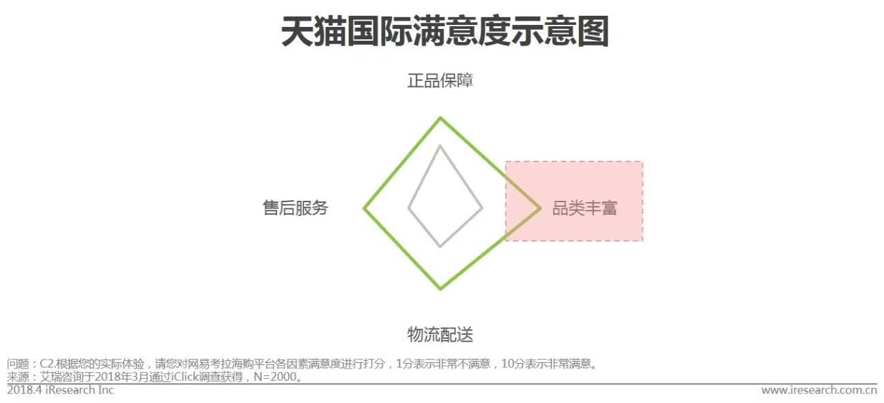 跨境电商物流市场体量,跨境电商行业市场规模