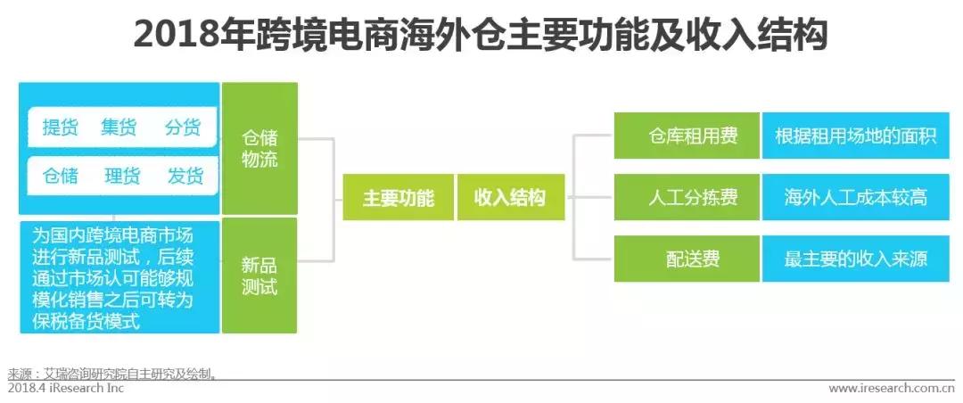 跨境电商物流市场体量,跨境电商行业市场规模