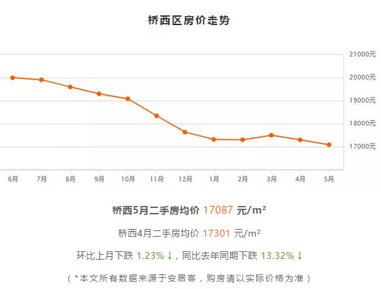 2021到2025房价预测石家庄,石家庄房价近五年房价走势