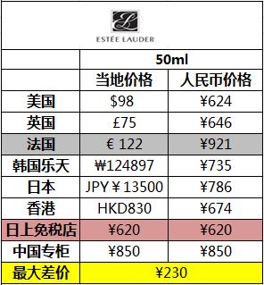 哪款大牌精华好用又实惠,哪些大牌精华值得买