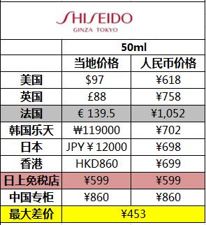 哪款大牌精华好用又实惠,哪些大牌精华值得买
