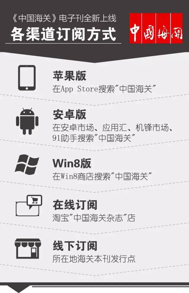 你的包裹正在安排清关申报,海淘物品过海关补充申报