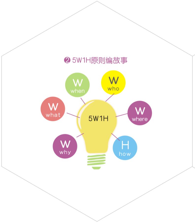 能锻炼儿童记忆的益智玩具黑科技,让孩子提高专注力的硬纸板玩具