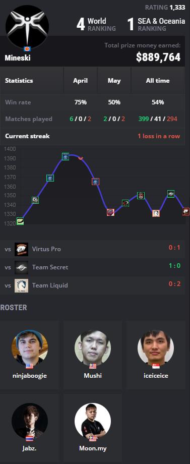 dota22018年majorlgd,dota2lgd新阵容