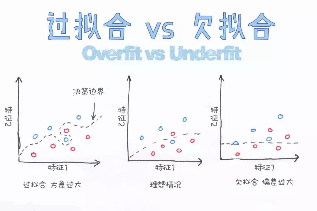 求职季：一文搞定数据科学和机器学习的最常见面试题