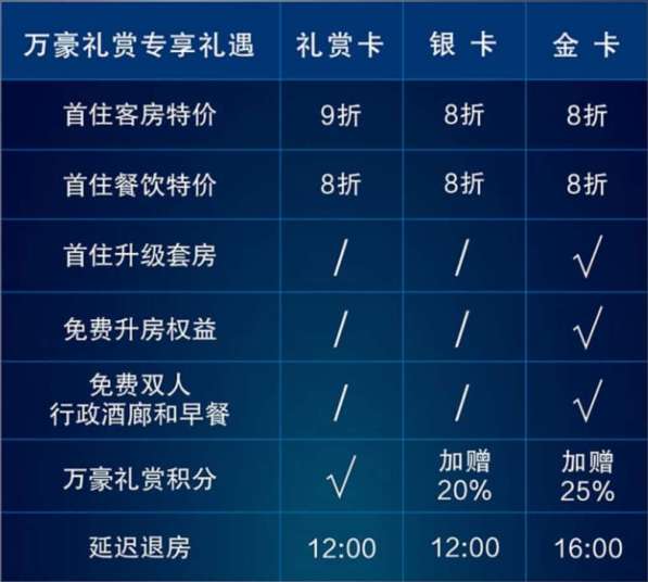 阿里淘宝会员优惠,淘宝阿里巴巴会员权益