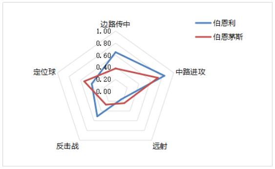 欧冠杯赛程曼城对利物浦,欧冠曼城对利物浦预测