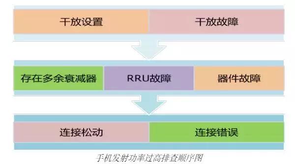 室分系统详解,室分系统勘察内容