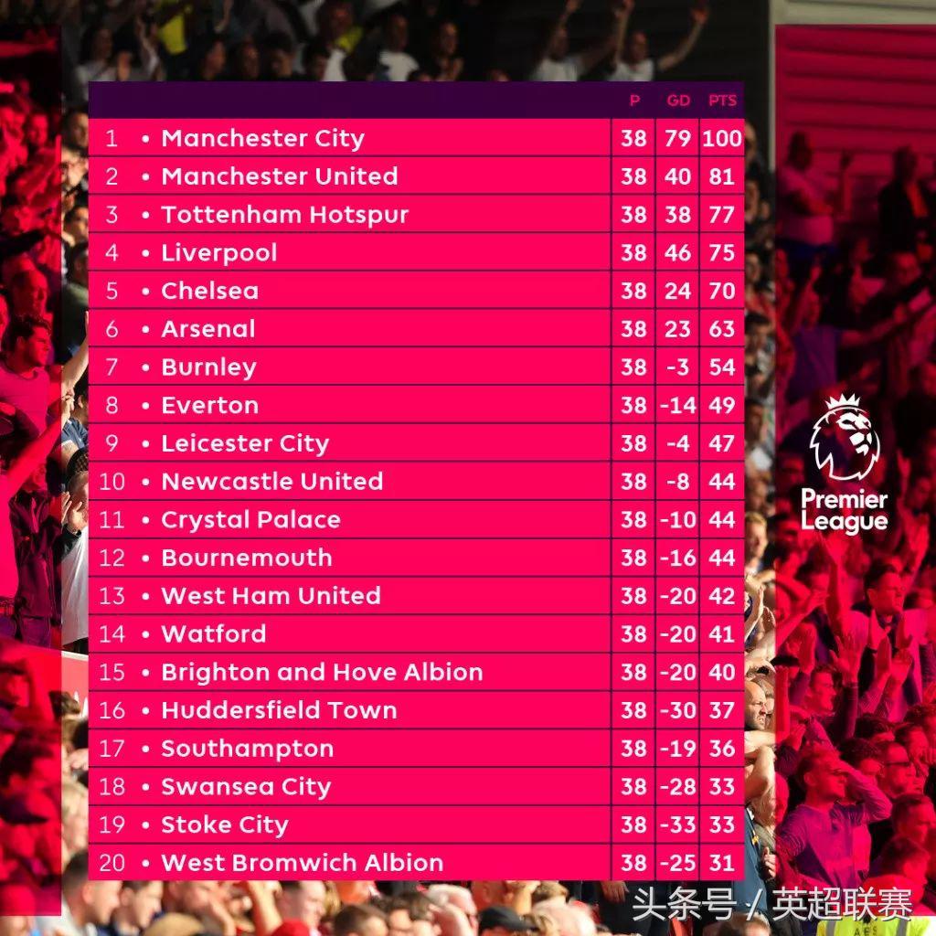 这就是英格兰合集,这就是英超