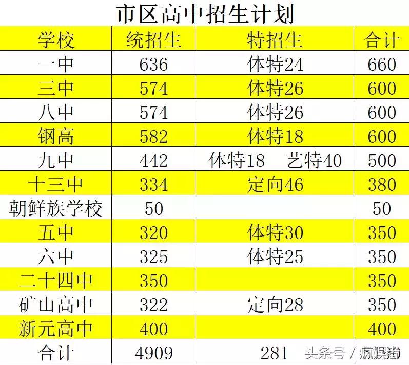 鞍山市教育局中考政策解读,鞍山市中考政策解读