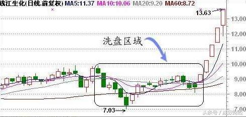 中国股市进入“自杀时代”！谁来拯救处于严重亏损的股民？