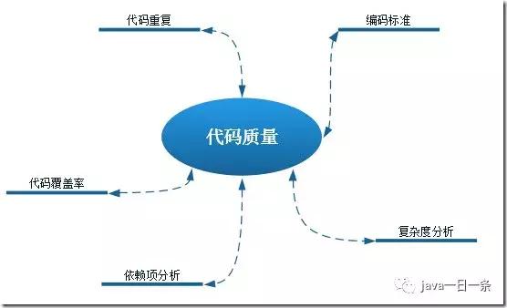 每日一个java基础算法,如何学会编写java代码