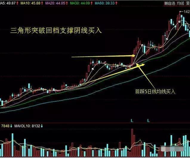 原油期货短线15秒操作技巧,短线高手都在用的分时图操作技巧