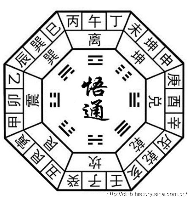 古人掐指一算教程,古人掐指一算口诀