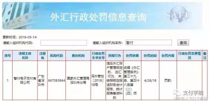 全面禁止返佣车险费用再迎强监管,智付支付最新事件