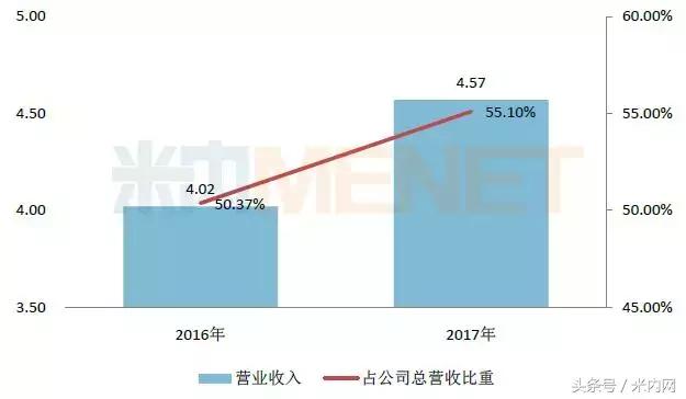 这家药企24个产品销售过亿,这家药企手握21个过亿品种