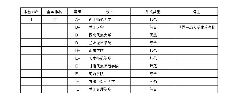 武书连2019中国大学排行榜完整版,武书连2018年中国大学排行榜
