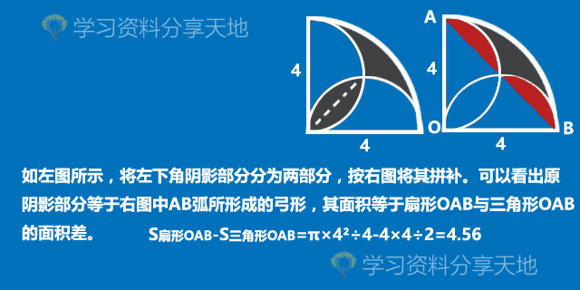 6年级10种圆和扇形解题方法,小学数学圆的解题技巧