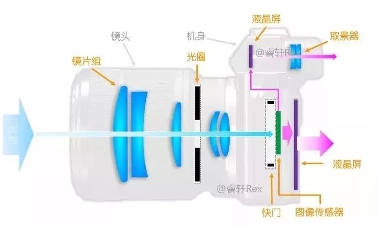无反是微单吗,微单无反是什么意思