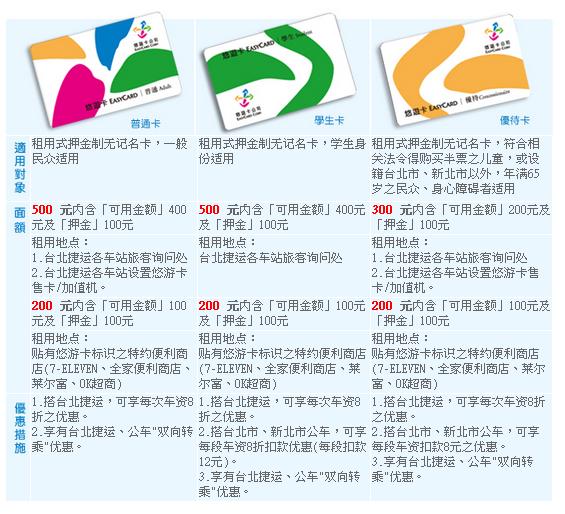 台湾环岛游路线8天行程,台湾环岛8日游要注意些什么