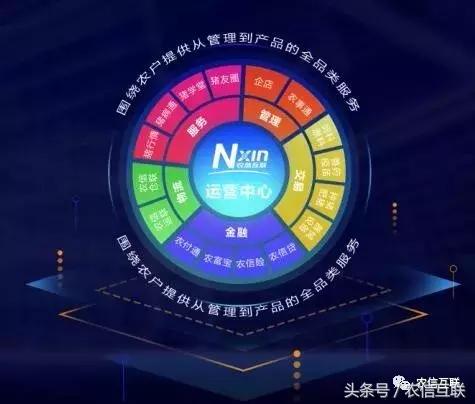 新型经销商新模式,实体经销商的数字化转型