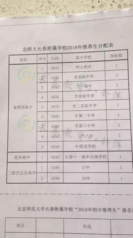 长春初中各学校推荐生,长春市各个学校推荐生名额