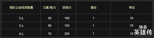 洛奇英雄传系统,洛奇英雄传如何开启外观槽