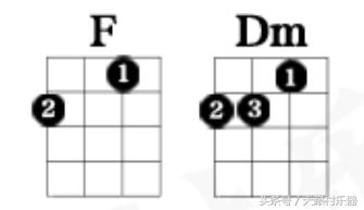 尤克里里和弦转换练习图基本功,尤克里里新手入门教程和弦转换